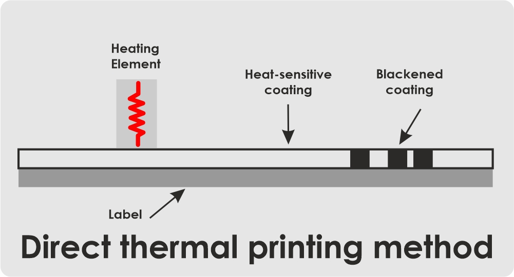 Label printing with direct thermal printer