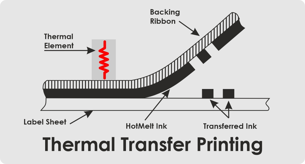 Label printing with thermal transfer printer